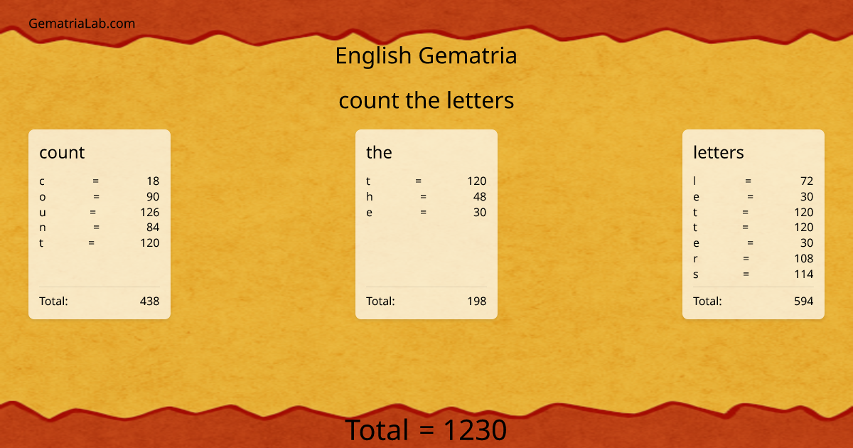 count the letters in english Gematria